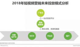 短视频营销模式,打造爆款内容的秘密武器